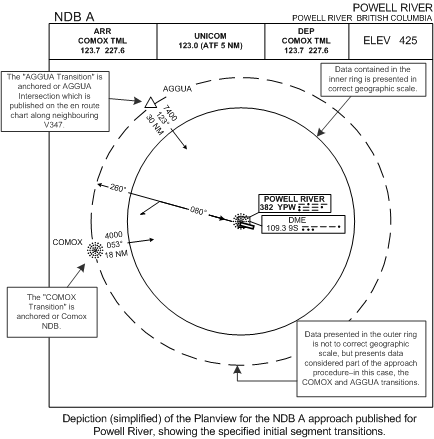 Powell River's IFR Approach Plate, depicting transitions routes. Langley Flying School.